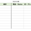 Numbers(iPad版)で作る家計簿③【グラフの作り方】