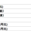 2019年10月21日　経済指標