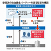 派閥側から「収支報告書に載せなくて大丈夫と強く言われた」と証言した。