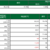 12/4　流れがなんとなくわかりやすくなった