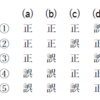第63回 一般 問8：冬季における東西風帯の特徴に関する記述の正誤判定