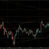 【相場環境】20220729 GBPAUD