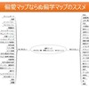 偏学マップのススメ！学習欲と収集心を持つ私の強力な宝地図ができました