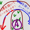 ライン取りを考える。その１