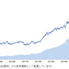 投資信託：セゾン投信（資産形成の達人ファンド）について　※2018.01.16更新