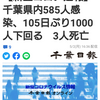 【新型コロナ速報】千葉県内585人感染、105日ぶり1000人下回る　3人死亡（千葉日報オンライン） - Yahoo!ニュース