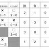 【MR】【5年生】2024/3/16 高柳FC、高根東SSS、大穴JSC TM