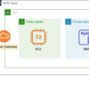 AWS(EC2,RDS(MySQL))環境にSpringBootで作成したアプリをデプロイ
