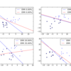 Logistic RegressionとPerceptronを比較するコード