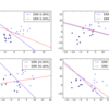 Logistic RegressionとPerceptronを比較するコード