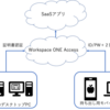 Workspace ONE とコンディショナルアクセス