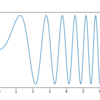 【matplotlib.pyplot】subplotsを使ってグラフを描画する方法【Python】