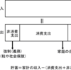公民　基礎編　第５回