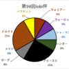 第60回非公式lobi杯