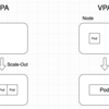 Kubernetes と HPA と VPA と ClusterAutoscaler