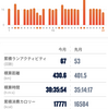 今月(2022年12月)と今年(2022年)振り返り