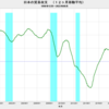 2022/8　日本の貿易収支　-2兆4906億円　▼