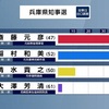 兵庫県知事選挙に関する考察