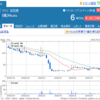 上場廃止は10月3日（Ｎｕｔｓ）