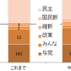 日銀総裁同意人事に順風