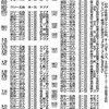 カープ　オープン戦は16試合