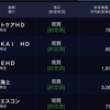 8/8評価損益+1,600,571円