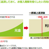 いまさら聞けない、繰り上げ返済について