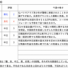 【2023年6/26-6/30週の世界のリスクと経済指標】