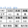 SP聖限定　No.1147　SR王平