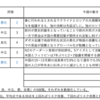 【2023年1/16-1/20週の世界のリスクと経済指標】〜株式市場の勇み足感〜