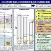 2040年を見据えて；福祉とデジタルの関係