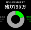 資産状況　2022年1月