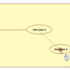 UML Design(設計)3〜図の体系と各図の概要〜