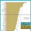 OECDが、所得格差がもたらす不平等対策を提言