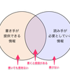 価値のある技術文書を書くためには読み手の想定を立てるべき