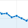 GoogleAnalytics 2010年12月の月間アクセスは過去最高に