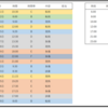 VLOOKUP関数と条件付き書式を使って「表」を時間帯に分類する