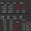 米国株　先週の動き　2023年5月1日〜5月5日