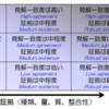 科学の話で「信じる」「信じない」という言葉が出るのは変だと思うんだ