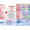 「感謝と貢献」第５９５日