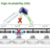 vSAN iSCSIターゲット(VIT)の障害時の挙動について