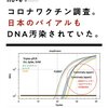 日本のコロナワクチンでもDNA汚染が見つかった