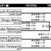 明日26日は全日本マスター2日目です。