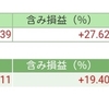 前日比+131882円