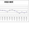 【筋トレ日記】減量14日目。チートデイの食事紹介