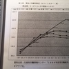 新「会社人間主義」－貢献と報酬の長期収支勘定（その１）