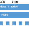 Hadoopについて