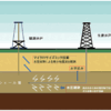 【時事研究】シェール革命を支える技術
