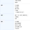 6月のテストに向けてこの土日に勉強すること