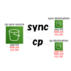 "aws s3 cp" vs "aws s3 sync": Key Differences